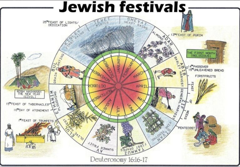 Hebrew To English Calendar Conversion Printable Calendars AT A GLANCE