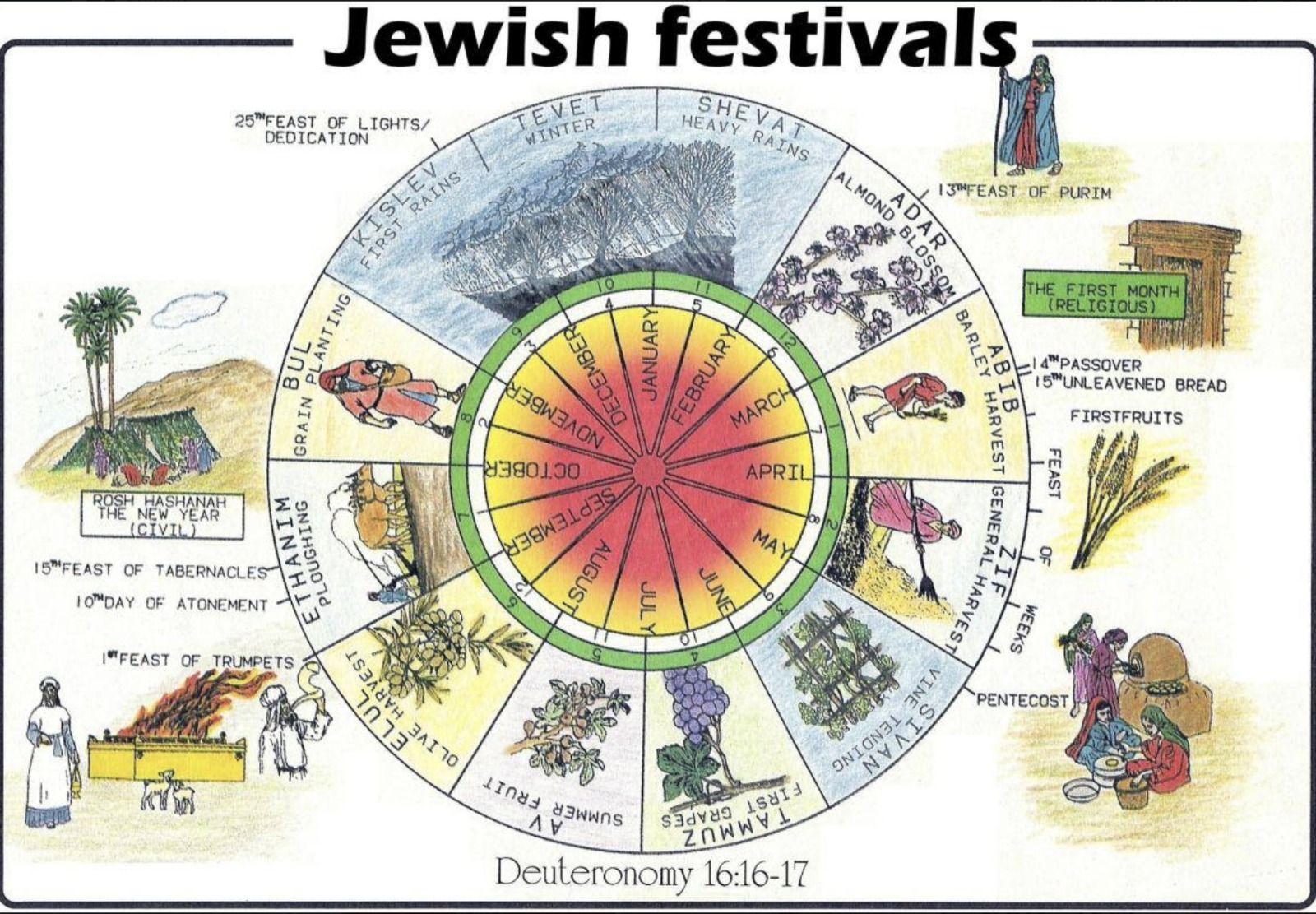 Hebrew To English Calendar Conversion Printable Calendars AT A GLANCE